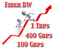 Fiber optic bandwidth standards are now considering 400 Gbps and 1 Tbps.