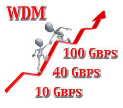 Gige Bandwidth on Quotes For 100 Mbps To 100 Gbps Fiber Optic Bandwidth Now